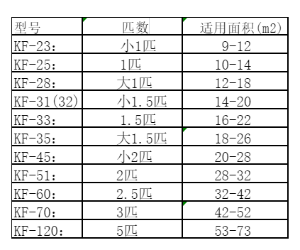 江源空调维修