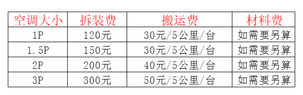 江源空调移机及费用电话在哪里找
